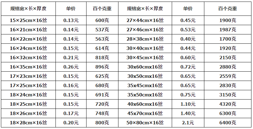 食品抽真空包裝袋_格多少錢？